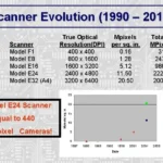 The History Of Computer Scanners And How They Evolved