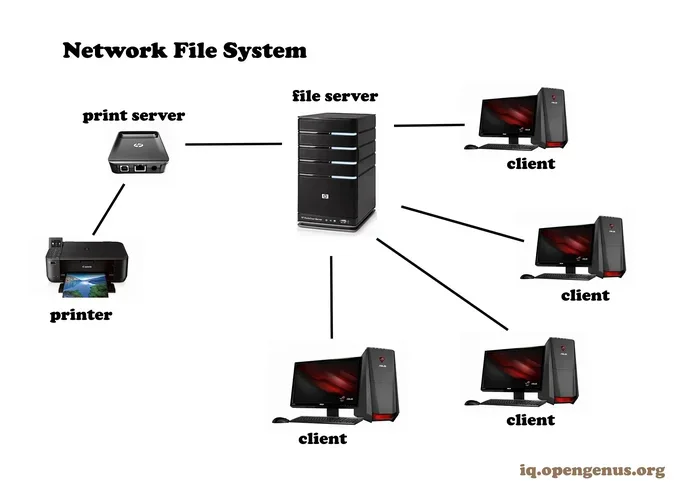 What Is a Sys File 2