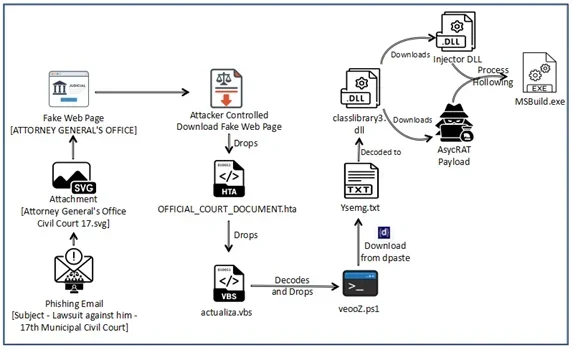 What Is Fakepath