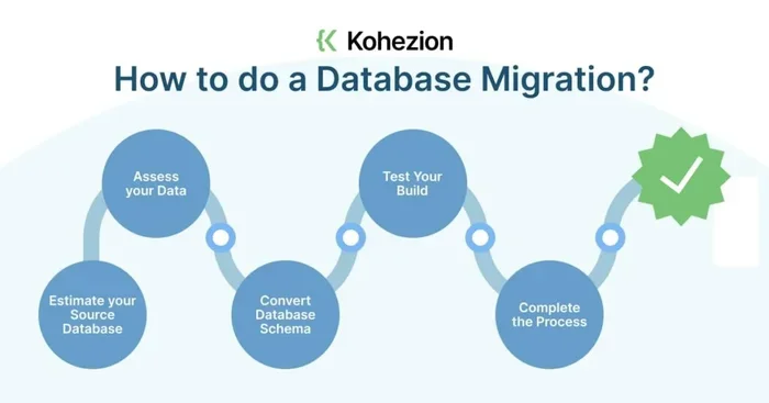 What Is Access to Sql Server Migration
