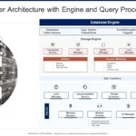 What Is a Query Processor