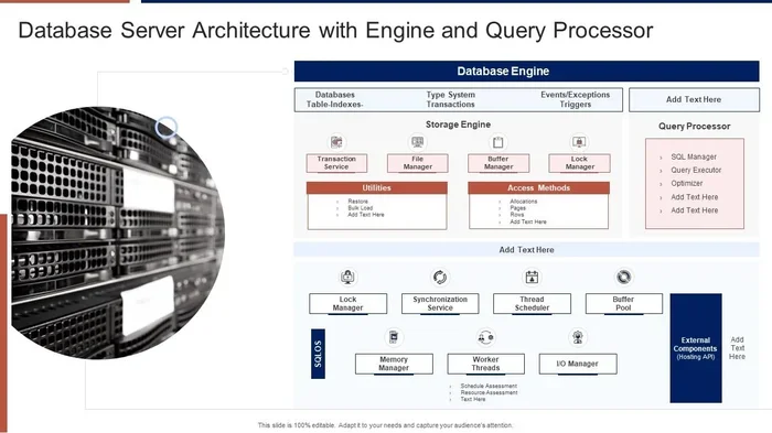 What Is a Query Processor