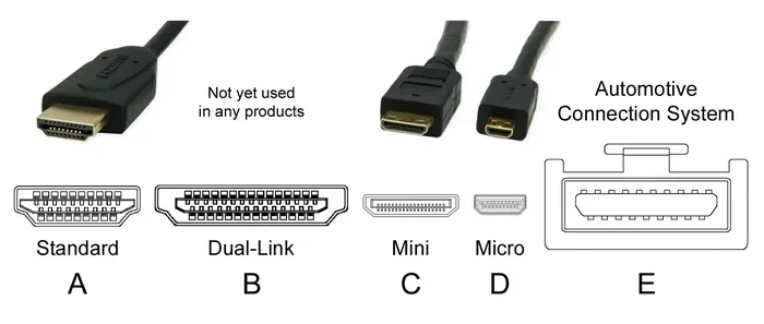 Are There Different Types of Hdmi Cables
