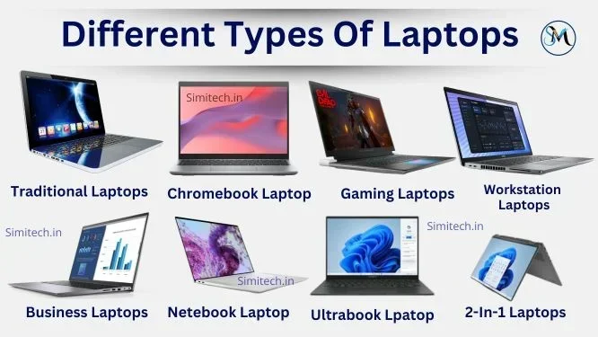 What Kind of Laptop Do I Have