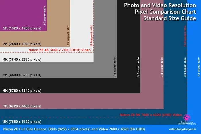 What Is 8 X 10 in Pixels