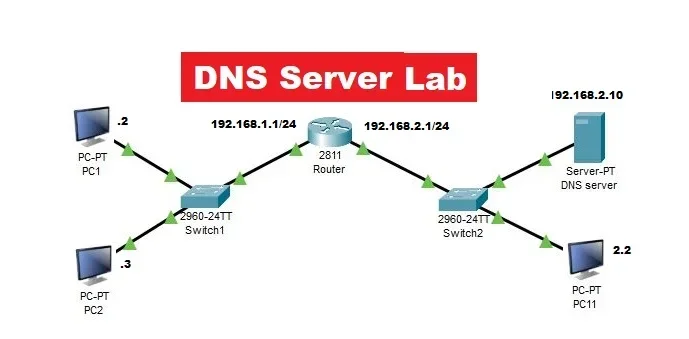 What Is a Dns Table