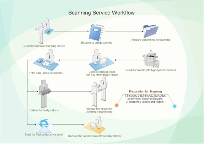 What Is a Scanner Background Service