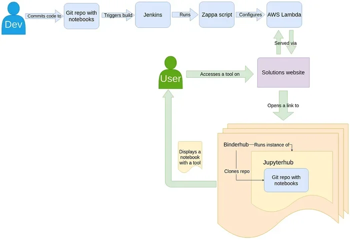 What Programming Language Is Called the Duct Tape of the Internet