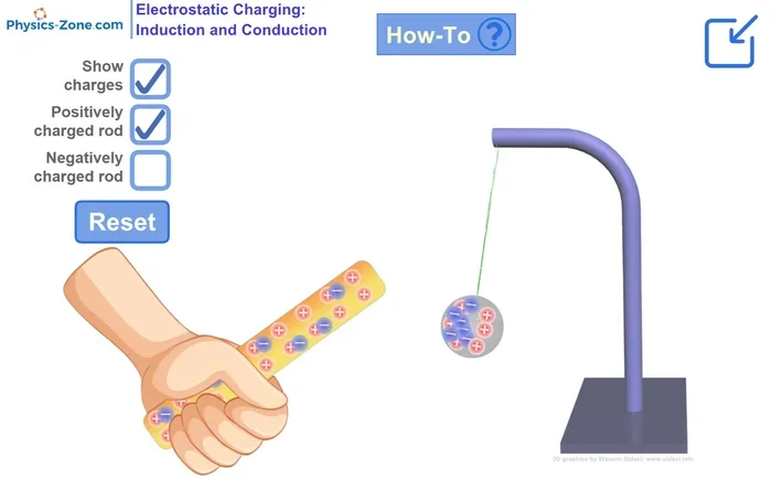What Are Three Ways to Charge an Object