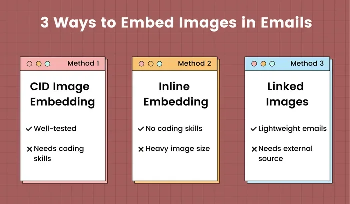 What Is an Easy Way to Embed a Jpg in Email
