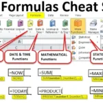 What Is Hard Coding in Excel