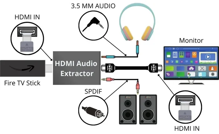 Does Firestick Work with Hdmi Audio Extractor