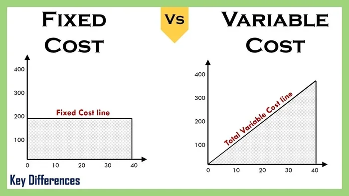 What Are the Advantages Disadvantages of High Low Method Accounting