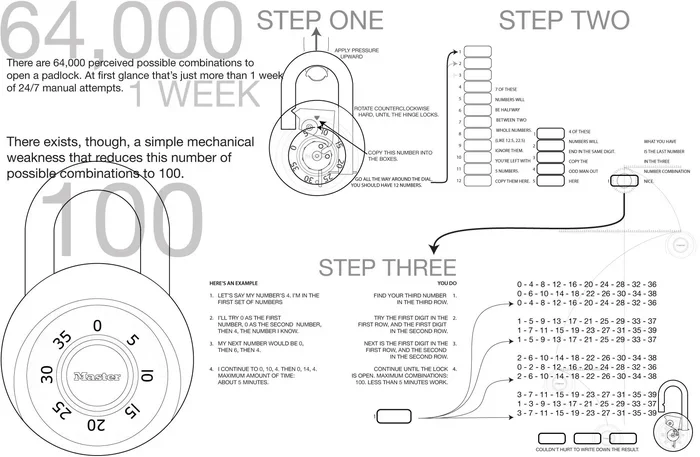 What Do You Do If You Forgot the Combination to Your Targus Defcon Cl Lock