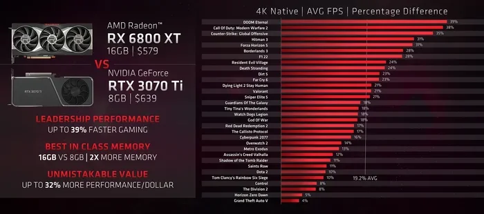 Rx 7600 Vs Rtx 4060 Ti