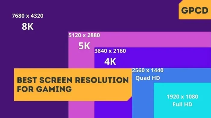 What Is Dynamic Resolution Scaling