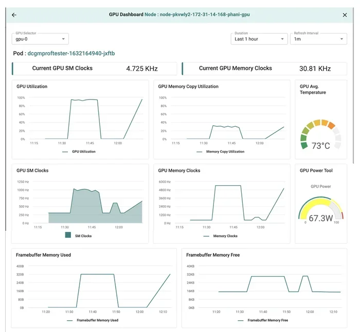 How to Increase Gpu Utilization Why Is Your Gpu Under Utilized