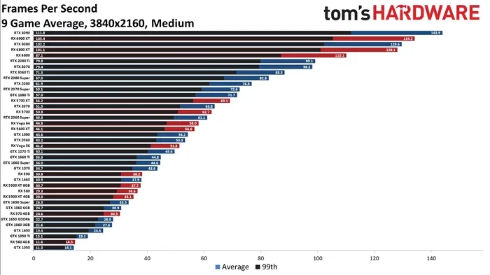 Rx 6700 Xt Vs Rtx 3070
