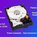 What Are Characteristics Of A Hard Drive And Why It Matters