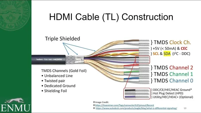 Does Hdmi 2 1 Work with Older Hdmi