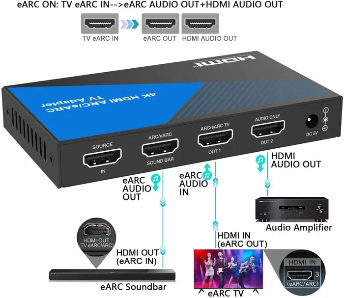 Is Hdmi Arc Only for Audio 2