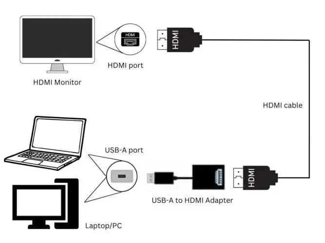 Does It Matter Which Hdmi Port I Plug Into
