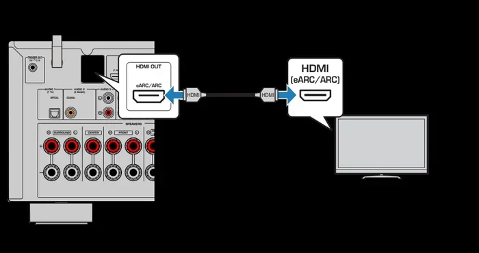 Does Hdmi Pass Through on Receiver When Receiver Is Off
