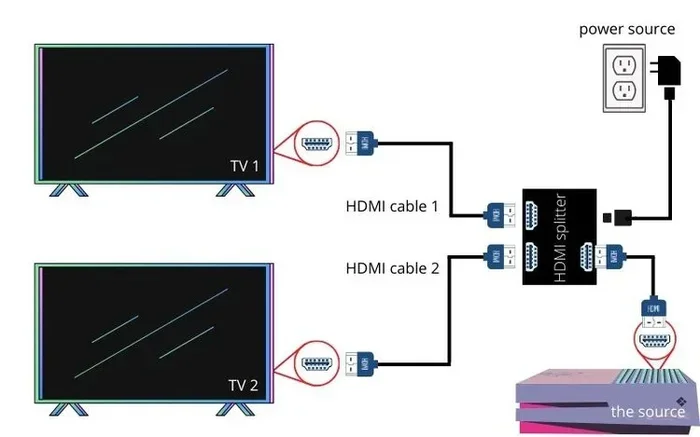 Why Does My Hdmi Splitter Keep Losing Signal