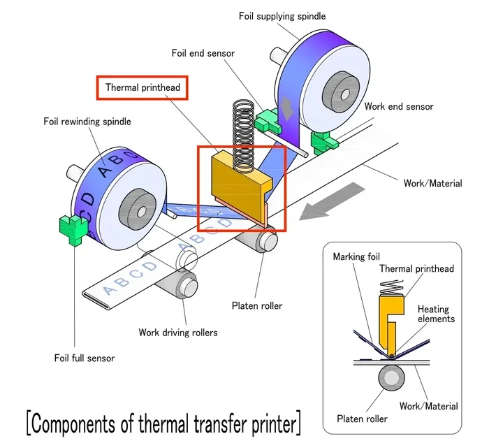 What Is Heat Transfer Printing