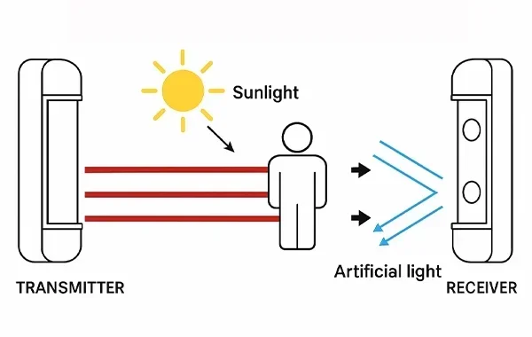 What Could Cause Ir Remote Interference