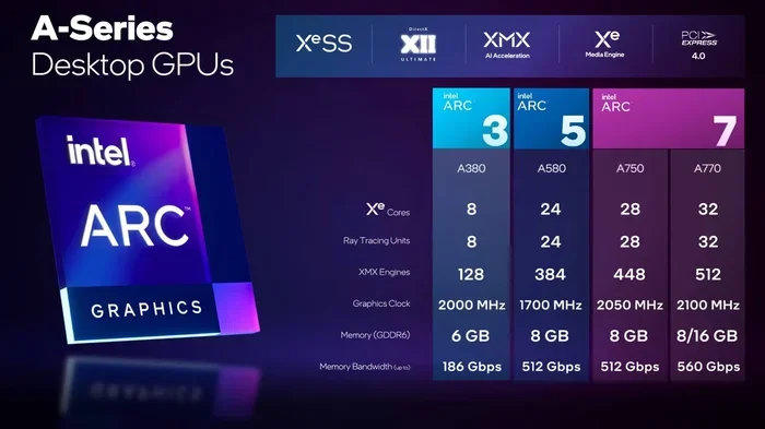 What Is Intel Arc Graphics