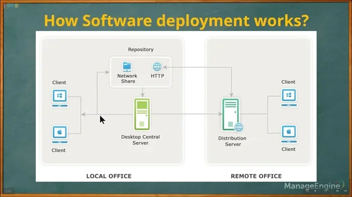 What Is the Teams Machine Wide Installer