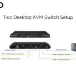Upgrade Kvm for 1440p60hz Expert Guide