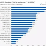 What Is the Difference Between Ati Mobility Radeon Intel Graphics Media