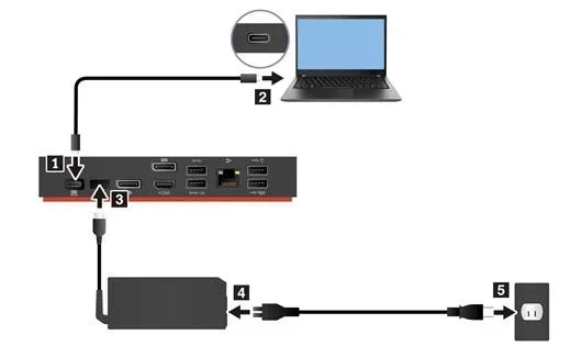 Does Lenovo Usb C Dock Work with Other Laptops