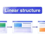 What Is a Linear Website