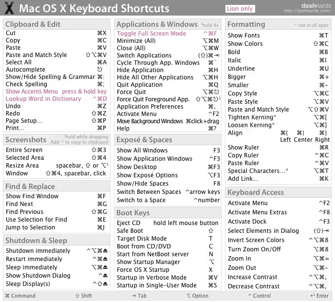 What Is Ctrl Alt Del on a Mac