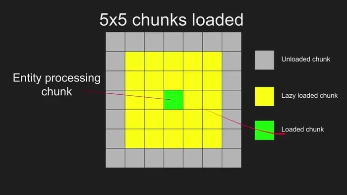 How to Reload Chunks in Minecraft