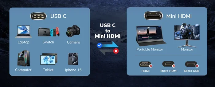 Is Mini Hdmi the Same as Usb C 2