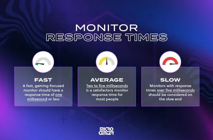 What Is Mprt on a Monitor