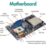 What Is a Base System Device