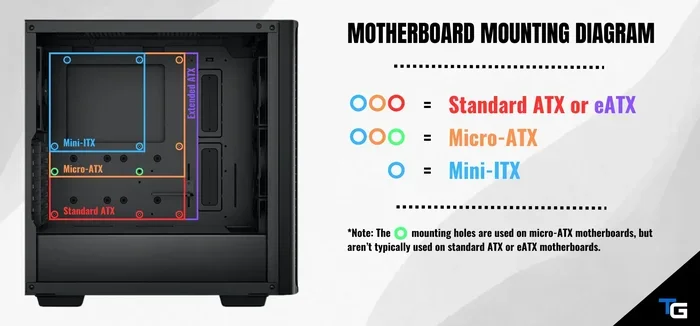 What Is Motherboard Mounting Tolerance