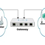 What Does Gateway Ping Mean