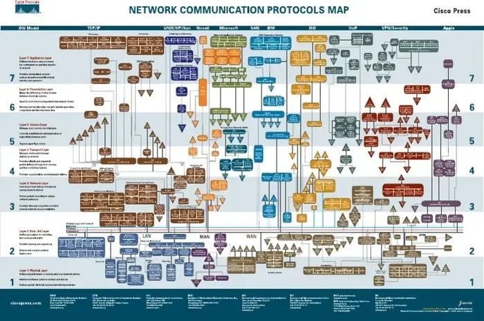 What Is Application Protocol