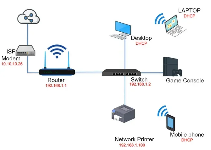 What Is a Gateway Ip Address