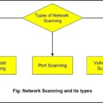 What Is Pn in Nmap