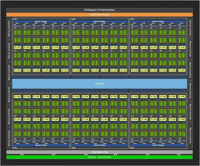 What Is the Rtx Remix Runtime Architecture