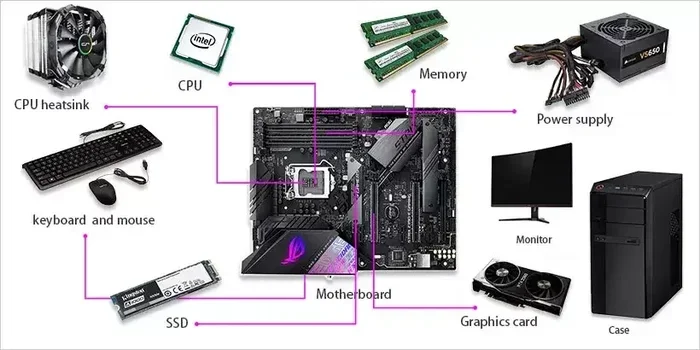 How to Choose Parts for a Computer Build