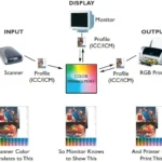 What Is Icm on Your Printer