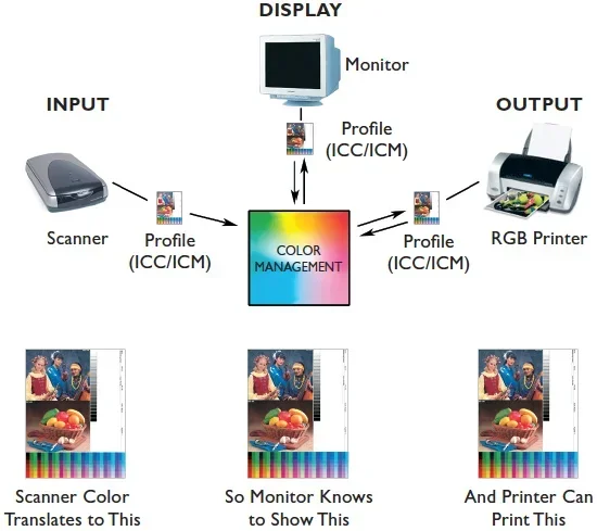 What Is Icm on Your Printer